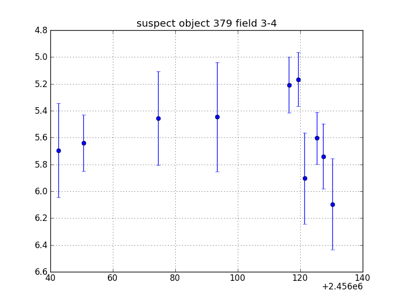 no plot available, curve is too noisy